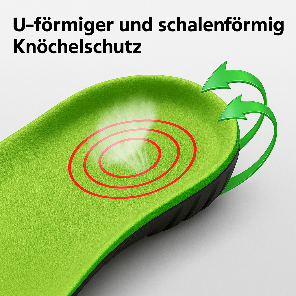 ComfortFit – Orthopädische Einlegesohlen - Rückenmacher