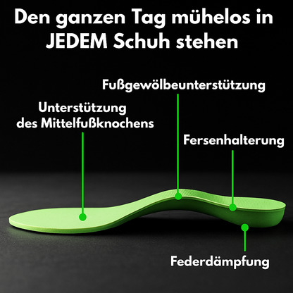 ComfortFit – Orthopädische Einlegesohlen - Rückenmacher