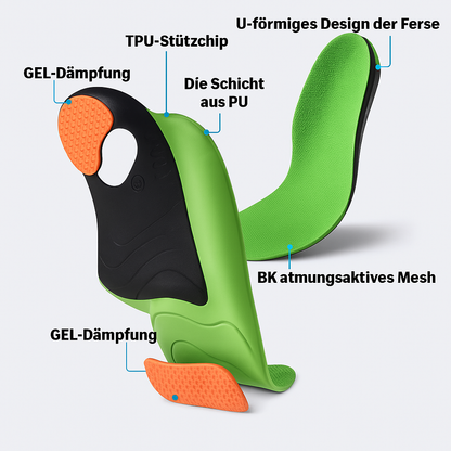 ComfortFit – Orthopädische Einlegesohlen - Rückenmacher