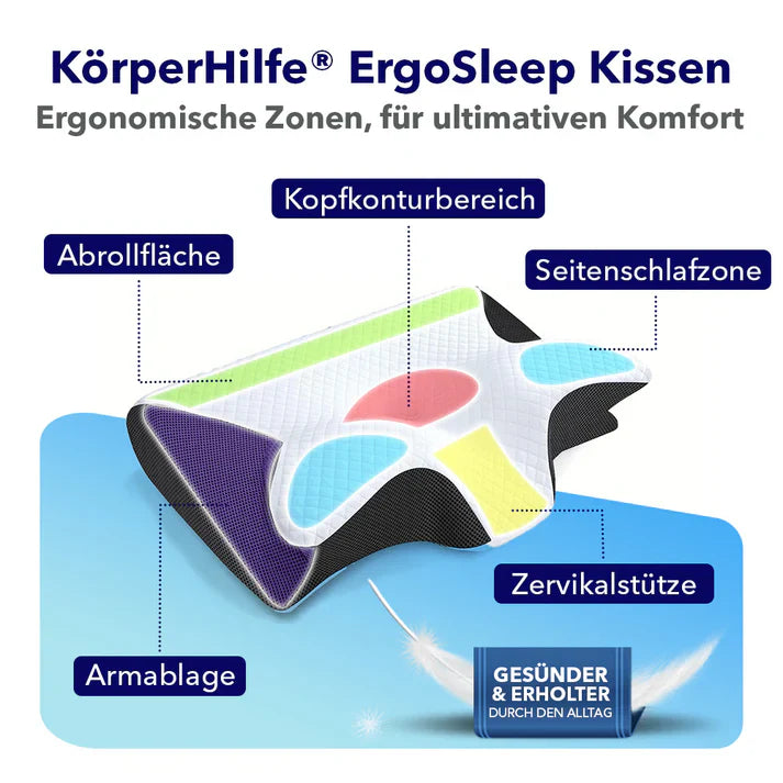 Rückenmacher® ErgoSleep - Orthopädisches 3D Kopf- & Nackenstützkissen - Rückenmacher